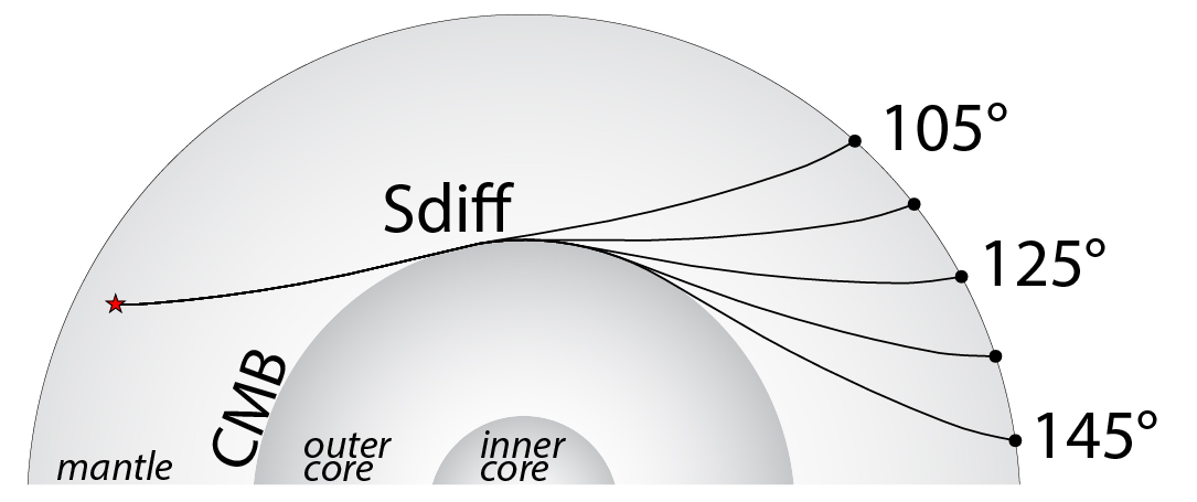 Sdiff Splitting Results