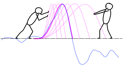 Stretched Wavelet Arrivals